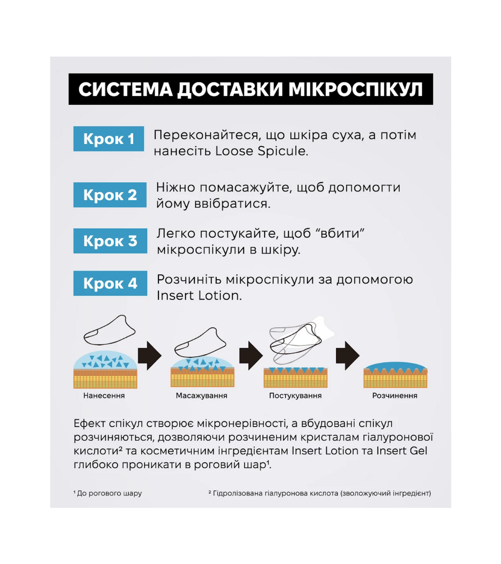 Spa Treatment Spicule Activation Duo Set – японський дует для клітинного оновлення, глибокого зволоження та природного сяйва шкіри