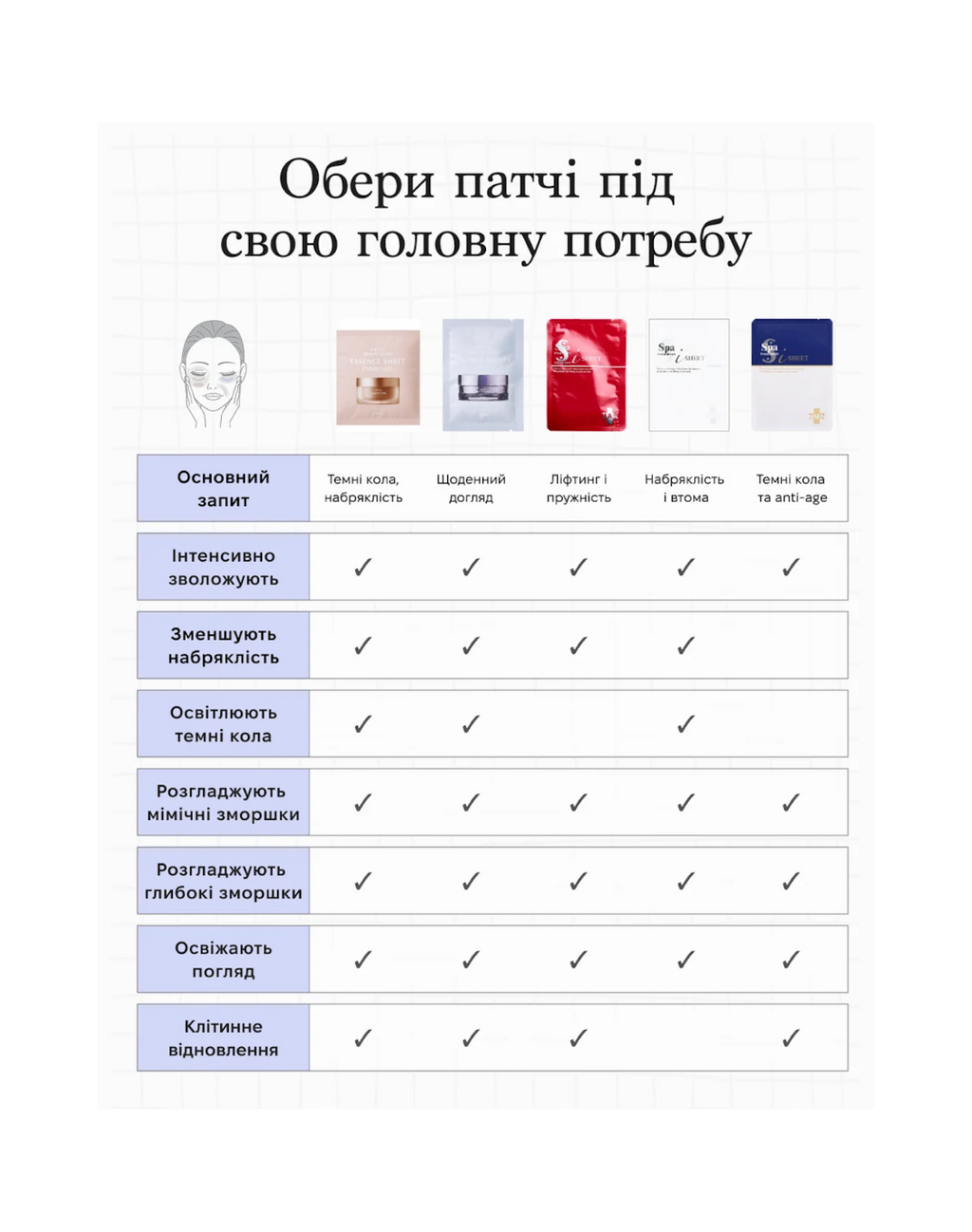 Spa Treatment HAS Stretch iSheet – антивікові патчі з факторами росту та екстрактом стовбурових клітин