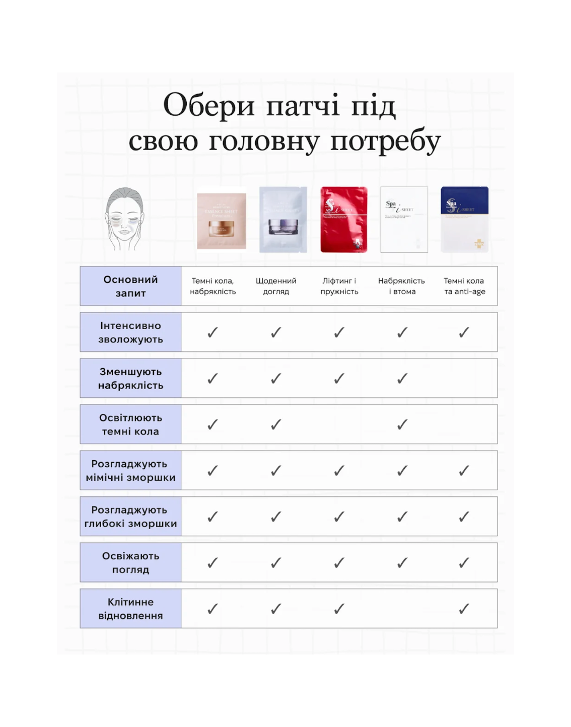 Spa Treatment NMN iSHEET