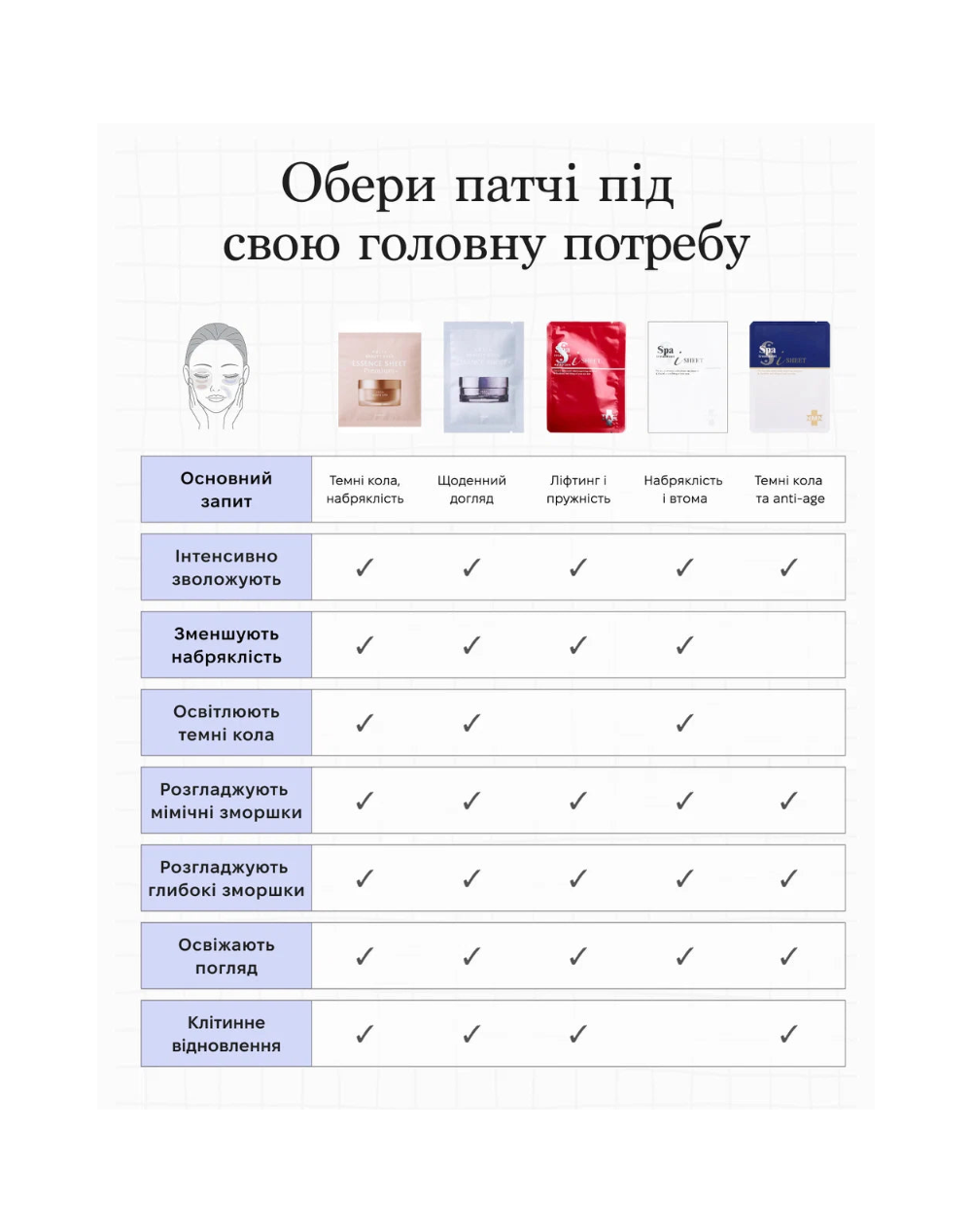 AXXZIA Beauty Eyes Essence Sheet PLUS