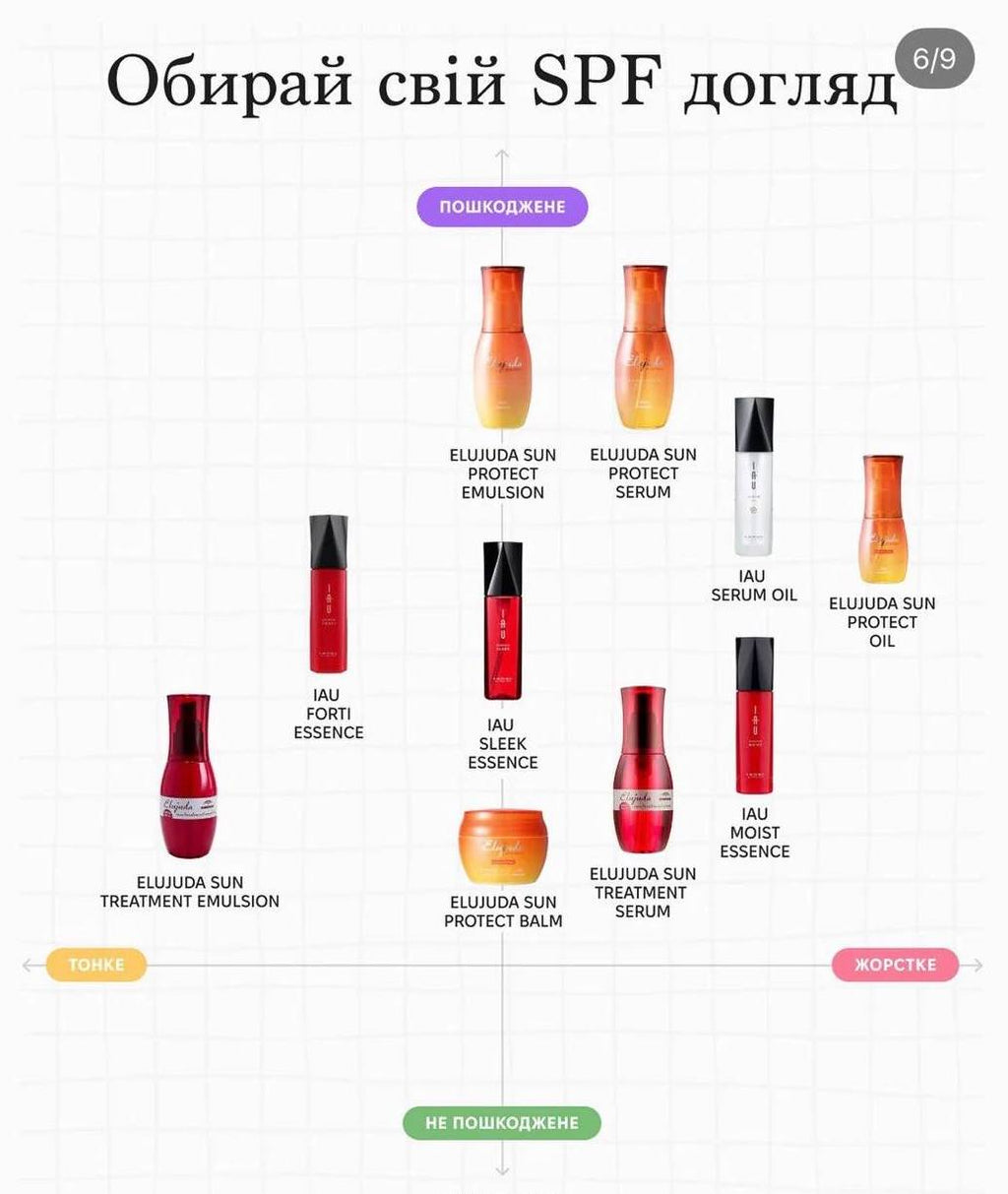 Lebel IAU Moist Essence